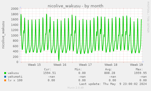 nicolive_wakusu-month.png