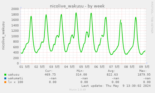 nicolive_wakusu-day.week